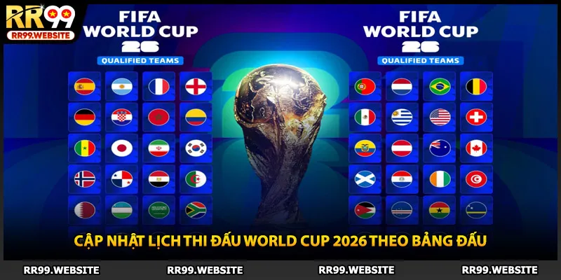 Cập nhật lịch thi đấu World Cup 2026 theo bảng đấu